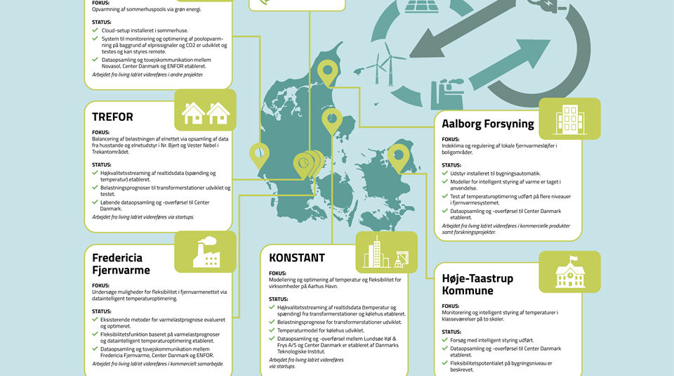 FED Illustration Marts 2023 DK A3 U QR